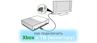 как подключить xbox к монитору и телевизору