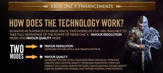 Графические режимы Middle-earth: Shadow of War для Xbox One X