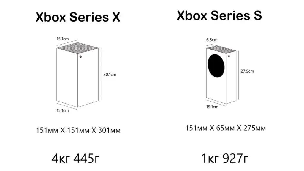 Xbox-Series-X-S сравнение размеров